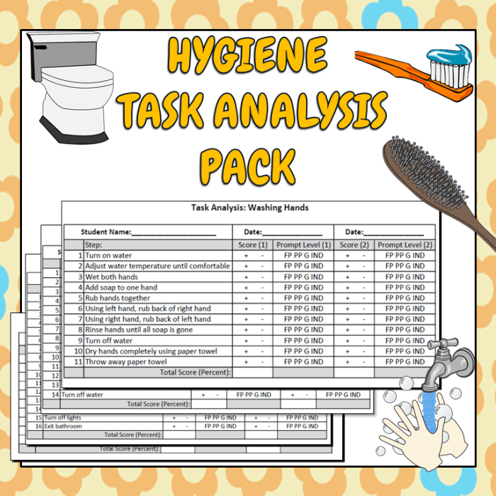 Putting on shirt task analysis