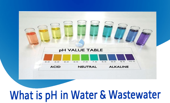 The poh of pure water at 40c is 6.8