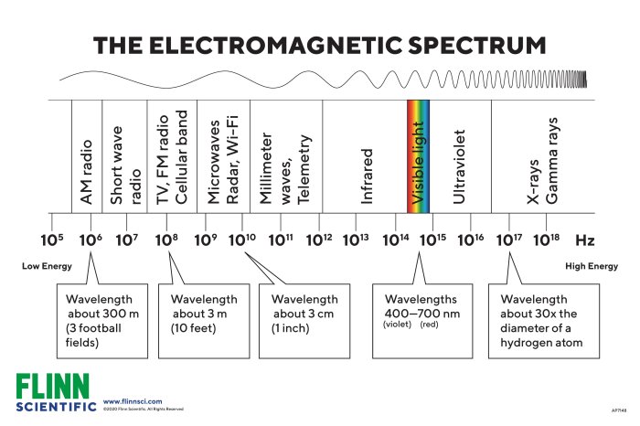 What is the emf frequency f