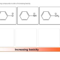 Rank the compounds below in order of decreasing base strength