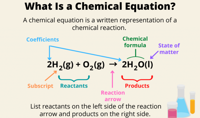 Using the activity series provided which reactants will form products