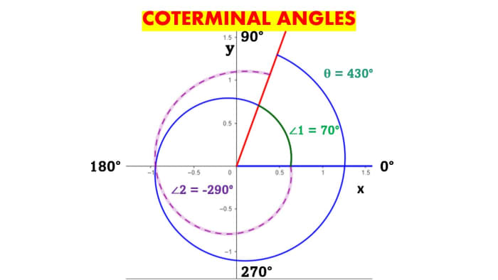 Coterminal angles and reference angles answer key